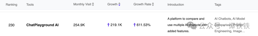 10月份增长 611.53% 的AI多模型工具,它是怎么做到的?