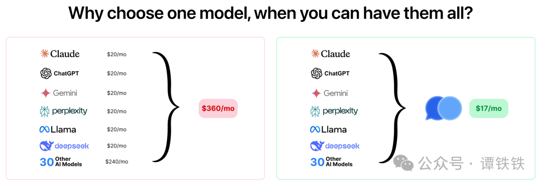 10月份增长 611.53% 的AI多模型工具,它是怎么做到的?