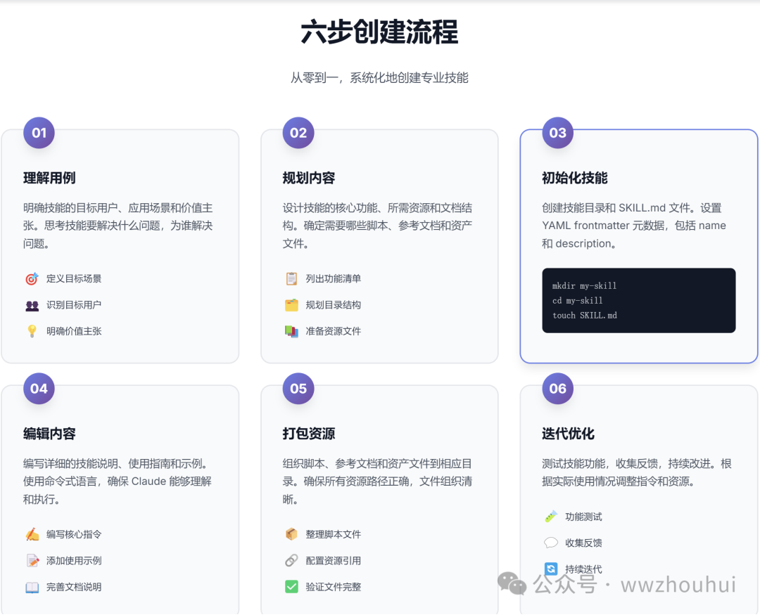 Claude Skills 新玩法:用 skill-creator 10 分钟搞定 Excel 报表自动化,职场人必学