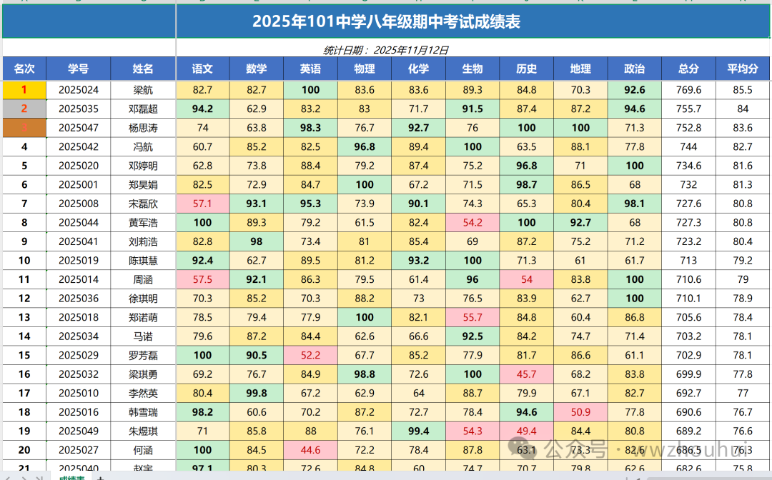 Claude Skills 新玩法:用 skill-creator 10 分钟搞定 Excel 报表自动化,职场人必学