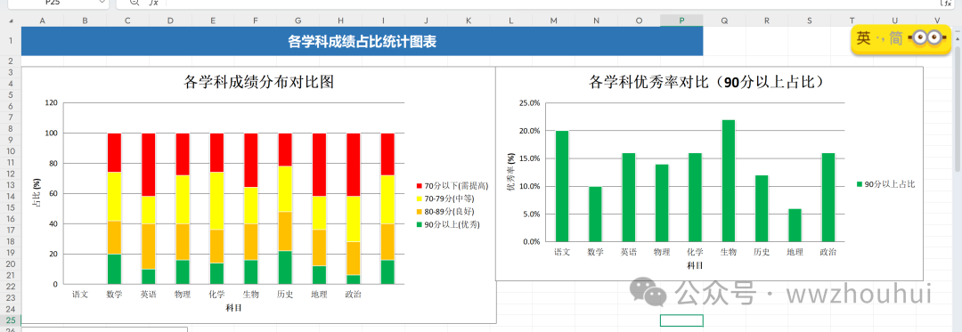Claude Skills 新玩法:用 skill-creator 10 分钟搞定 Excel 报表自动化,职场人必学