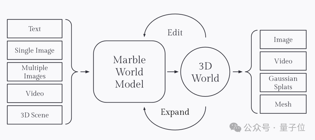 李飞飞3D世界模型公测，网友已经玩疯了