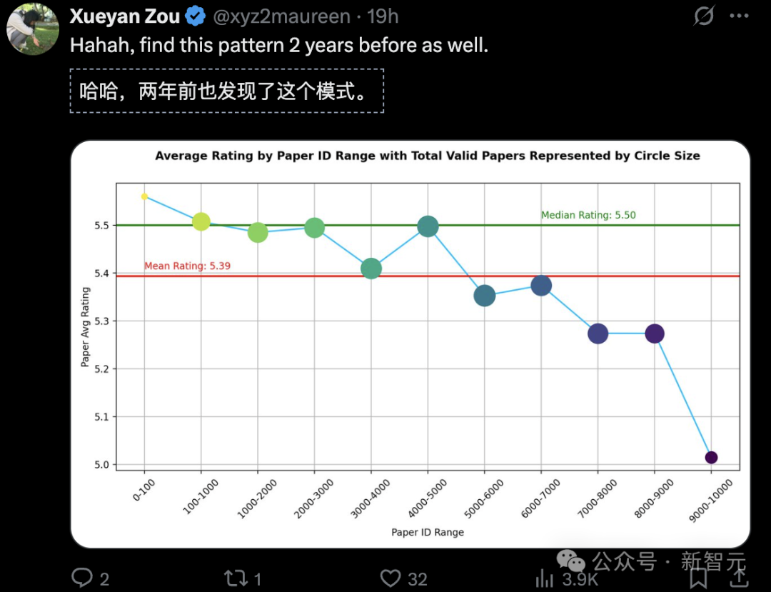 ICLR 2026出分，审稿员怒喷「精神病」！DeepMind研究员教你绝地求生