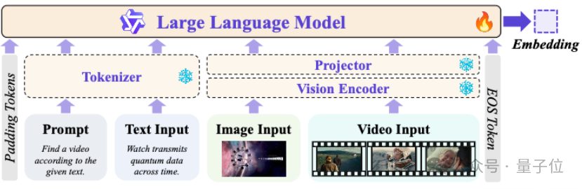 用155万模拟视频给模型上课！GVE模型一次学会9种视频检索技能