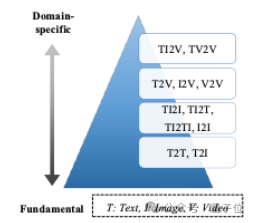 用155万模拟视频给模型上课！GVE模型一次学会9种视频检索技能