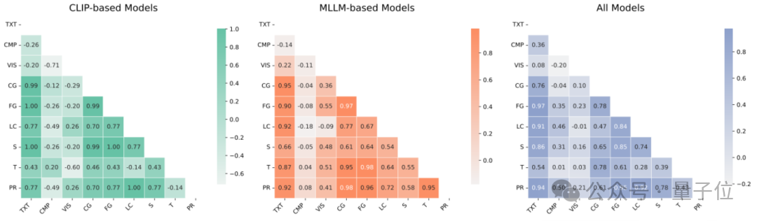 用155万模拟视频给模型上课！GVE模型一次学会9种视频检索技能