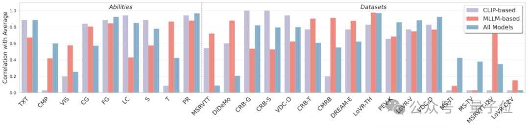 用155万模拟视频给模型上课！GVE模型一次学会9种视频检索技能