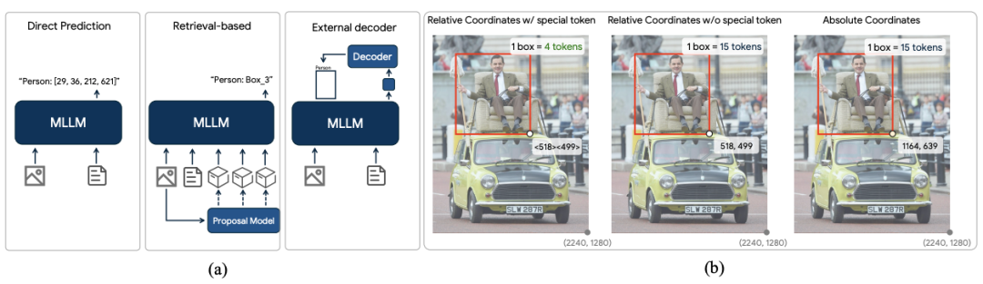 下一代目标检测模型：3B参数MLLM Rex-Omni首度超越Grounding DINO，统一10+视觉任务