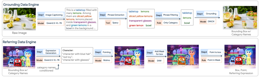 下一代目标检测模型：3B参数MLLM Rex-Omni首度超越Grounding DINO，统一10+视觉任务