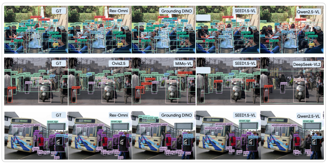 下一代目标检测模型：3B参数MLLM Rex-Omni首度超越Grounding DINO，统一10+视觉任务