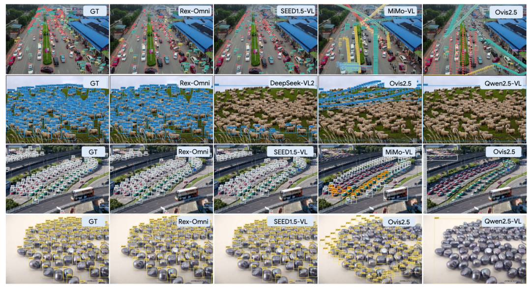 下一代目标检测模型：3B参数MLLM Rex-Omni首度超越Grounding DINO，统一10+视觉任务