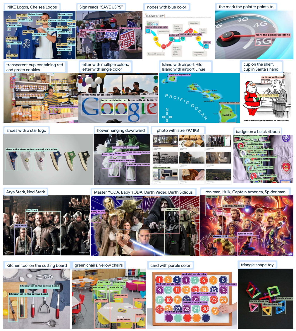 下一代目标检测模型：3B参数MLLM Rex-Omni首度超越Grounding DINO，统一10+视觉任务