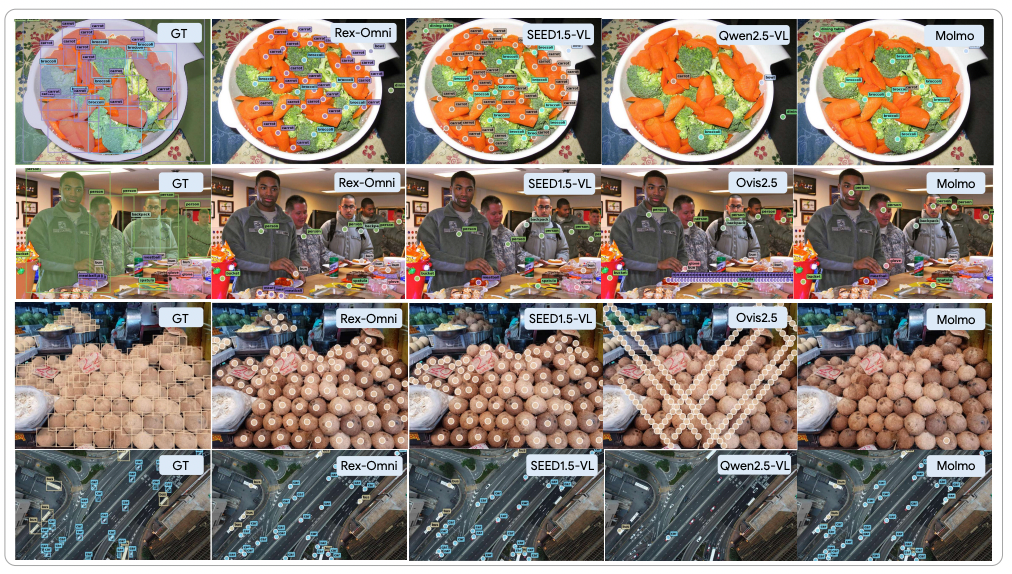 下一代目标检测模型：3B参数MLLM Rex-Omni首度超越Grounding DINO，统一10+视觉任务