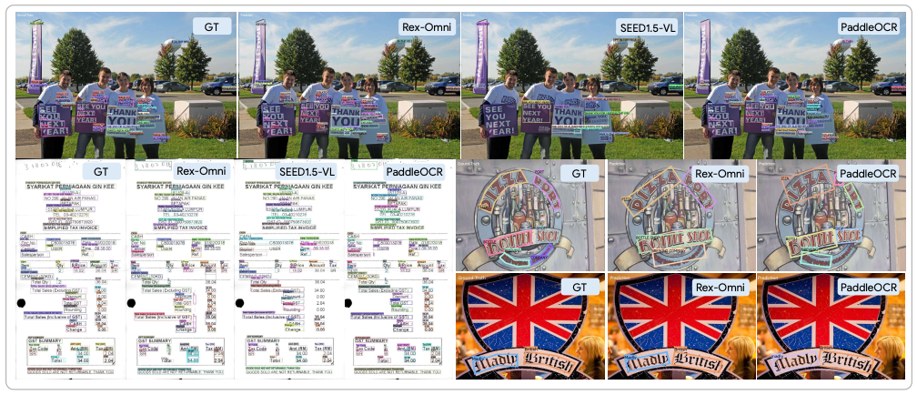 下一代目标检测模型：3B参数MLLM Rex-Omni首度超越Grounding DINO，统一10+视觉任务