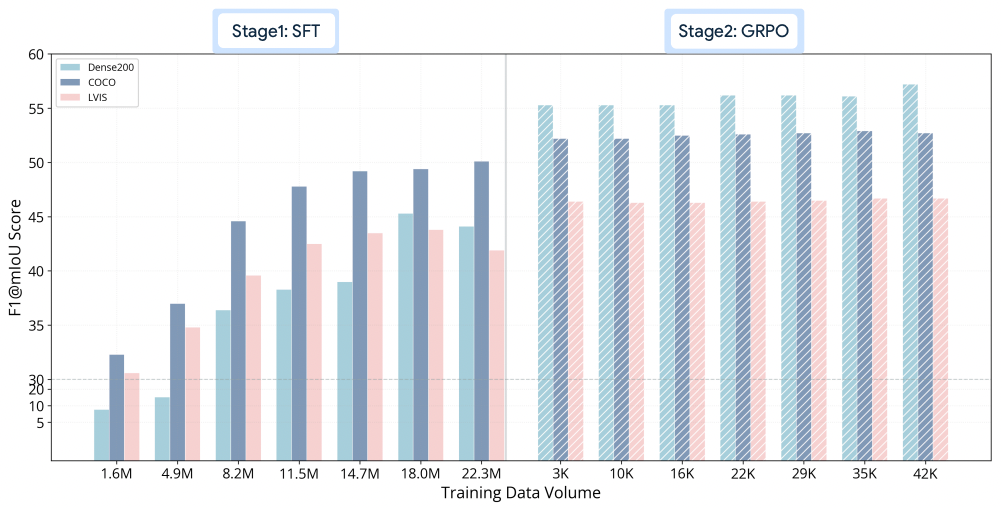 下一代目标检测模型：3B参数MLLM Rex-Omni首度超越Grounding DINO，统一10+视觉任务