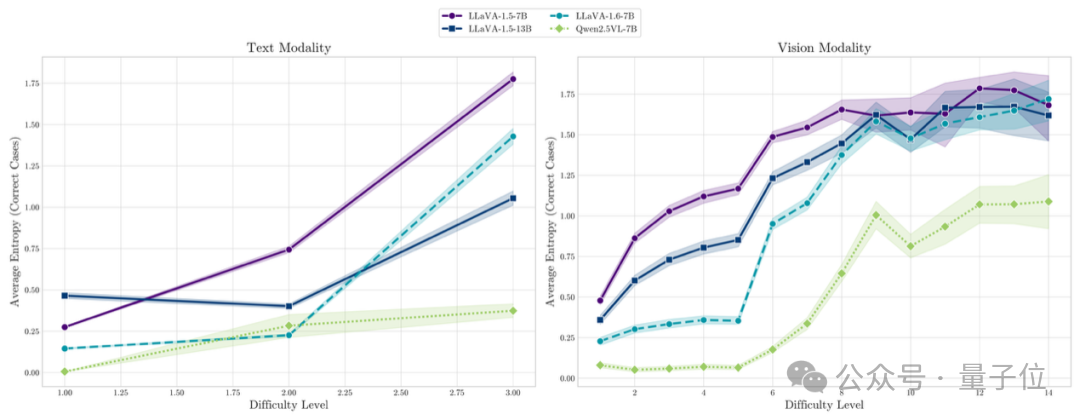 破解多模态大模型“选择困难症”！内部决策机制首次揭秘：在冲突信息间疯狂