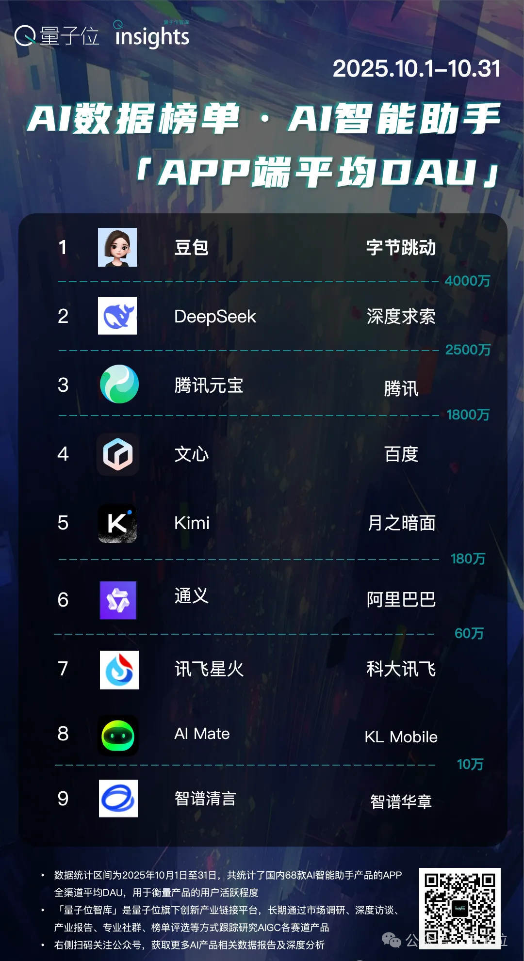 腾讯总裁剧透微信搭载智能体！阿里和谷歌也都开始互相伤害了