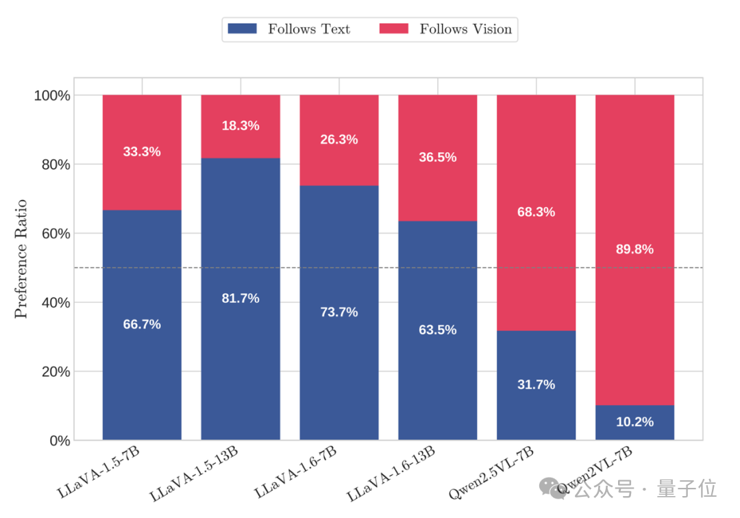 破解多模态大模型“选择困难症”！内部决策机制首次揭秘：在冲突信息间疯狂