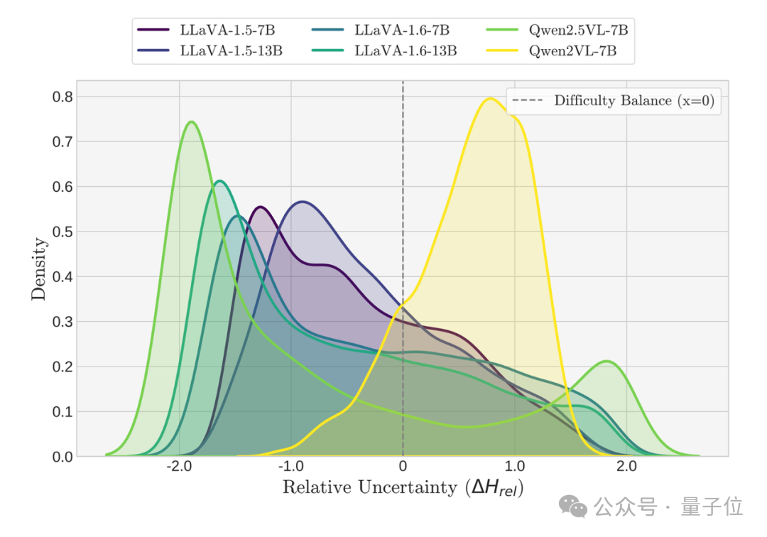 破解多模态大模型“选择困难症”！内部决策机制首次揭秘：在冲突信息间疯狂