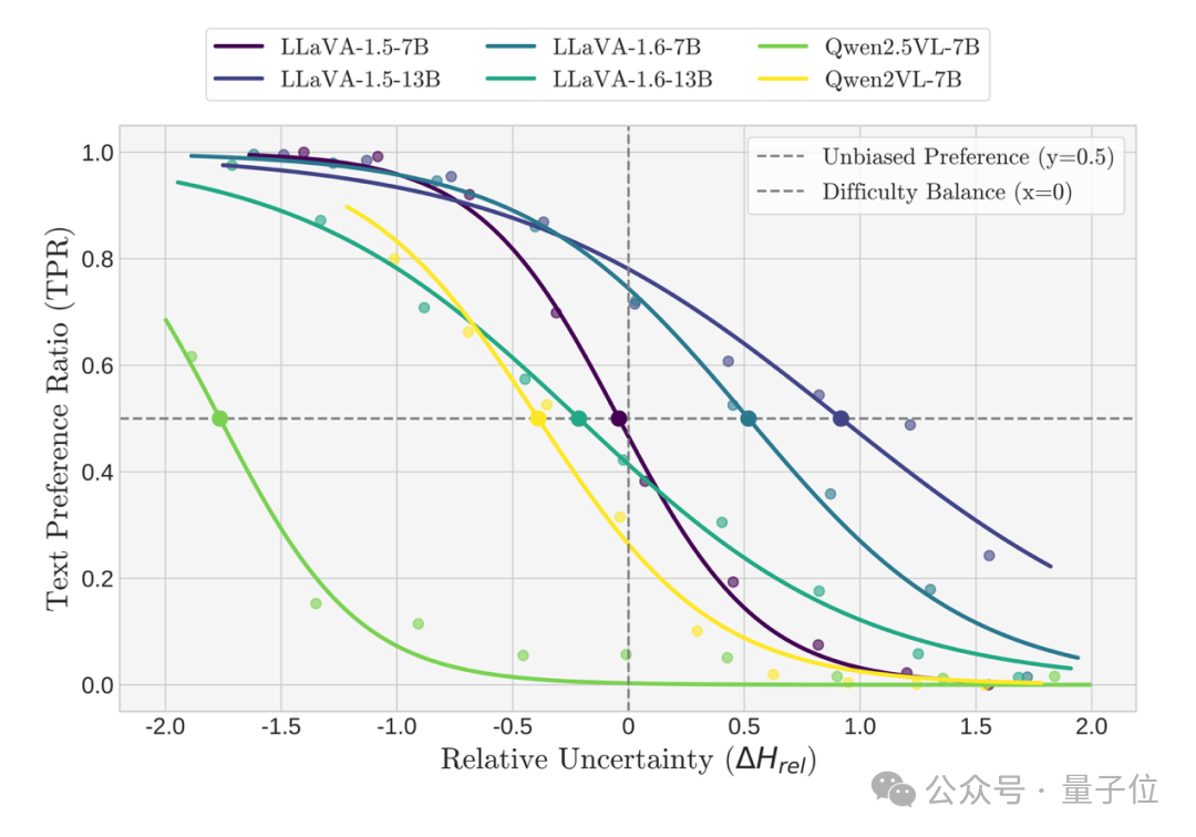破解多模态大模型“选择困难症”！内部决策机制首次揭秘：在冲突信息间疯狂