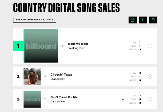 AI 生成的歌首次登顶权威音乐榜，还把人听哭了？