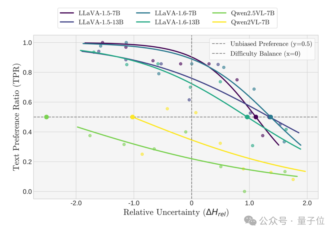 破解多模态大模型“选择困难症”！内部决策机制首次揭秘：在冲突信息间疯狂