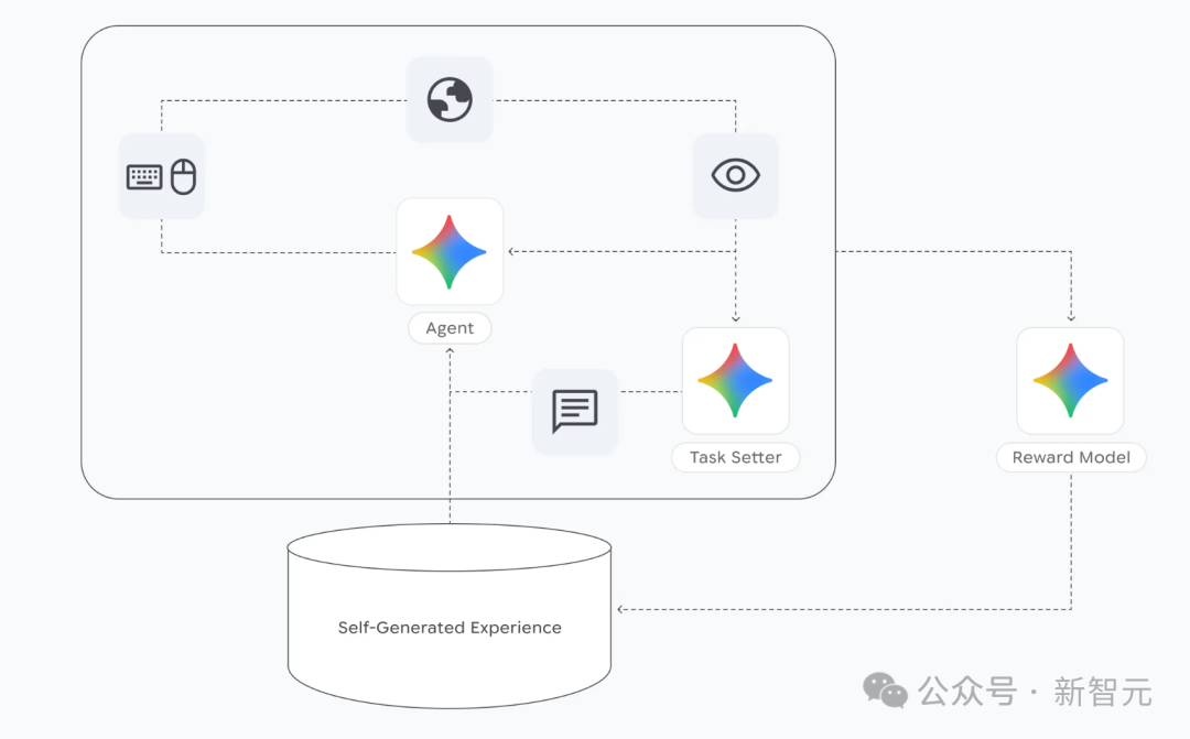 我的王者荣耀有救了！谷歌发布游戏SIMA 2，不开外挂「像人一样」练级