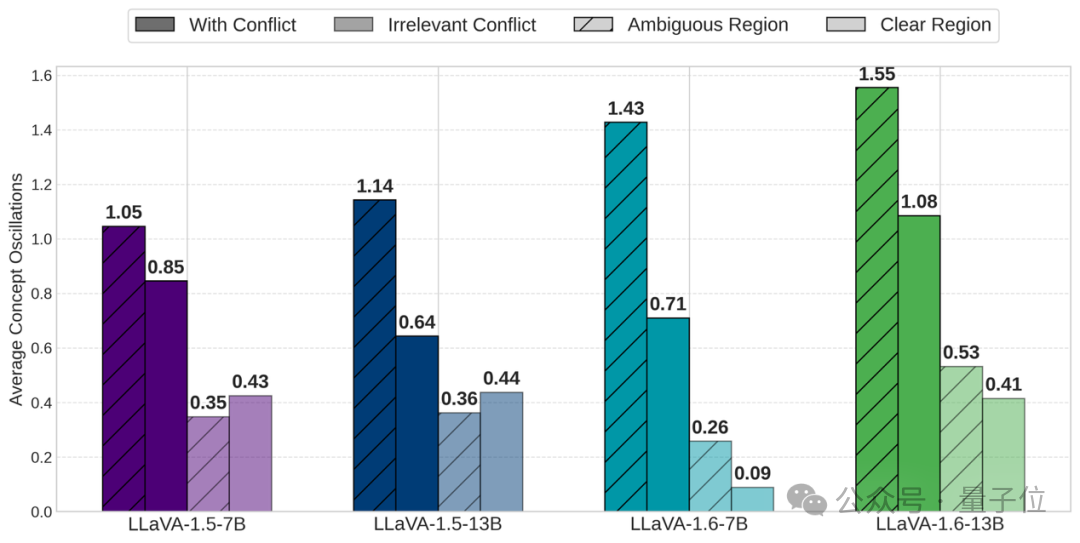 破解多模态大模型“选择困难症”！内部决策机制首次揭秘：在冲突信息间疯狂