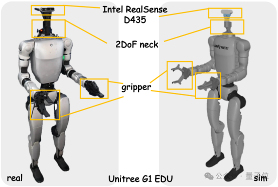 只演示一次，机器人就会干活了？北大&BeingBeyond联合团队用“分层小脑+仿真分身”让G1零样本上岗