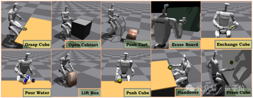 只演示一次，机器人就会干活了？北大&BeingBeyond联合团队用“分层小脑+仿真分身”让G1零样本上岗