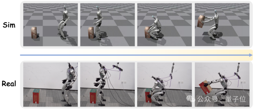 只演示一次，机器人就会干活了？北大&BeingBeyond联合团队用“分层小脑+仿真分身”让G1零样本上岗