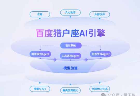 发布即开放：百度猎户座葫芦里卖的什么药？