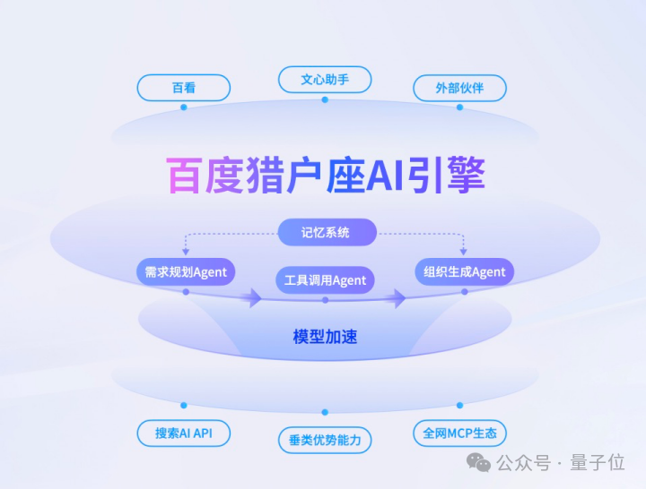 发布即开放：百度猎户座葫芦里卖的什么药？