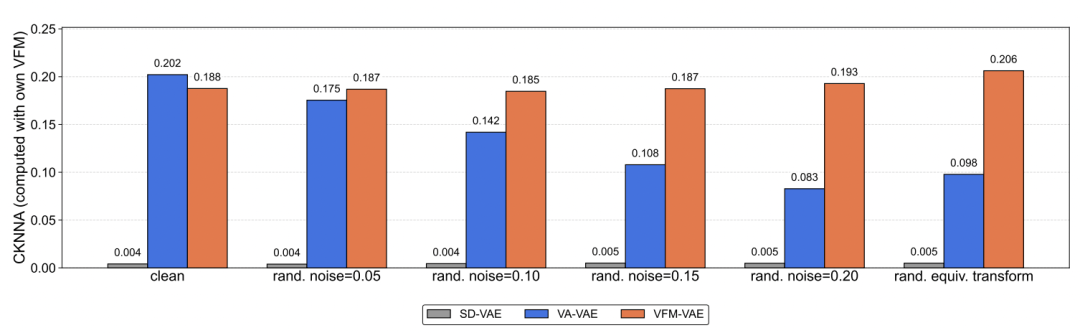 RAE+VAE? 预训练表征助力扩散模型Tokenizer，加速像素压缩到语义提取