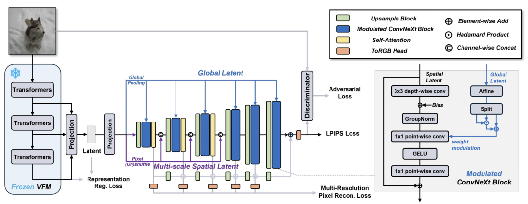 RAE+VAE? 预训练表征助力扩散模型Tokenizer，加速像素压缩到语义提取