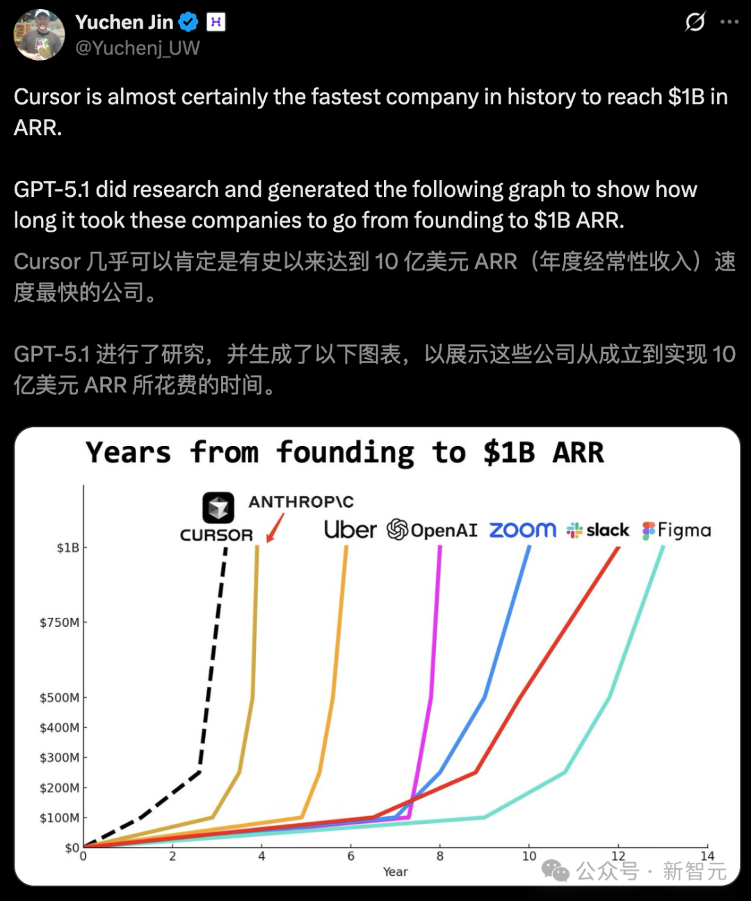 00后MIT辍学生，两年干出2000亿神话！英伟达谷歌抢投