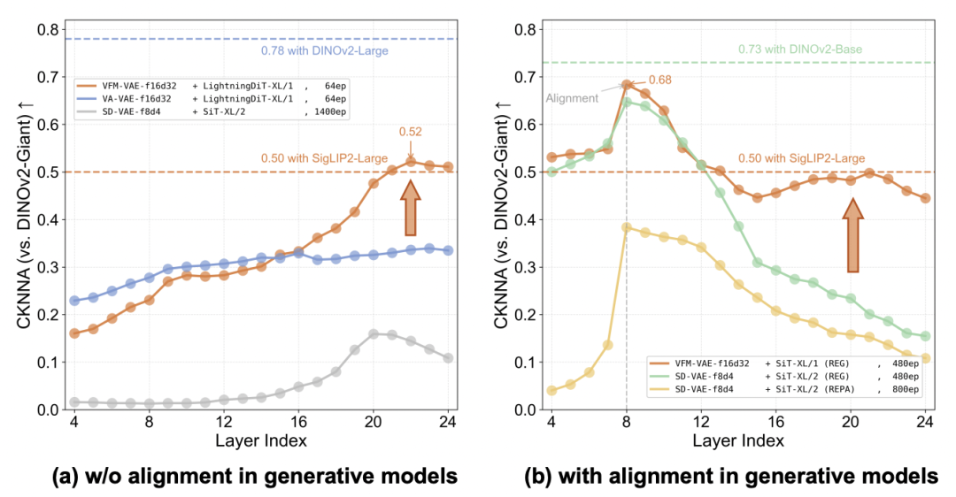 RAE+VAE? 预训练表征助力扩散模型Tokenizer，加速像素压缩到语义提取