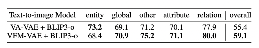 RAE+VAE? 预训练表征助力扩散模型Tokenizer，加速像素压缩到语义提取