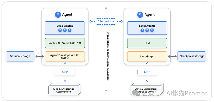 Memory和RAG的区别在哪？用「上下文工程」做出个性化 AI（谷歌白皮书精读）