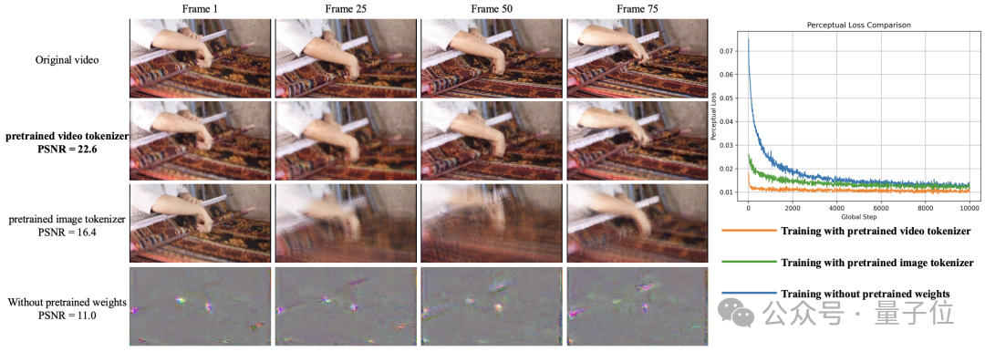 何必DiT！字节首次拿着自回归，单GPU一分钟生成5秒720p视频 | NeurIPS'25 Oral