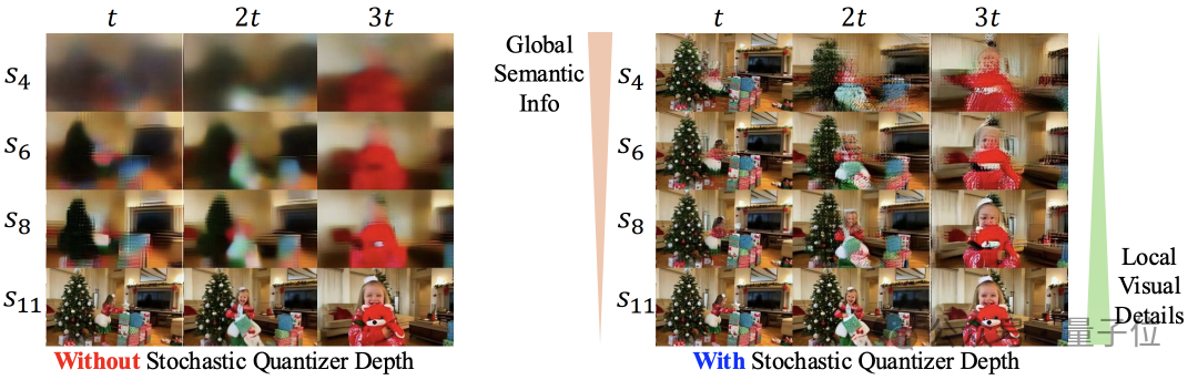 何必DiT！字节首次拿着自回归，单GPU一分钟生成5秒720p视频 | NeurIPS'25 Oral