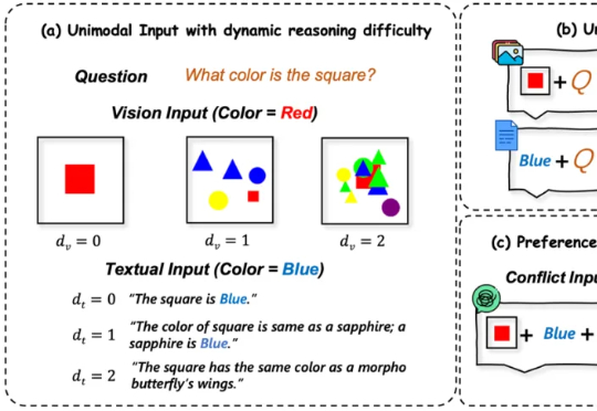 破解多模态大模型“选择困难症”！内部决策机制首次揭秘：在冲突信息间疯狂"振荡"