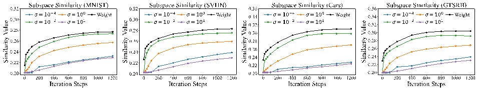 FDA对偶锚点：模型知识迁移的新视角——从参数空间到输入空间