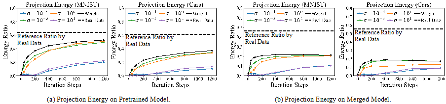 FDA对偶锚点：模型知识迁移的新视角——从参数空间到输入空间