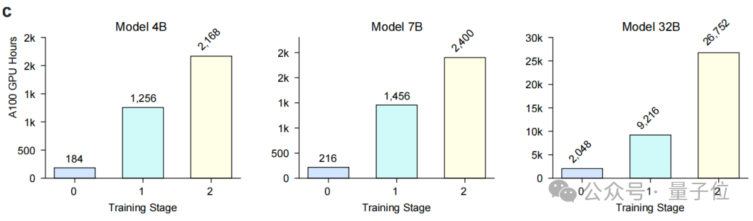 一个模型读懂所有医学数据，Hulu-Med探索医学大模型开源新范式 | 浙大x上交xUIUC