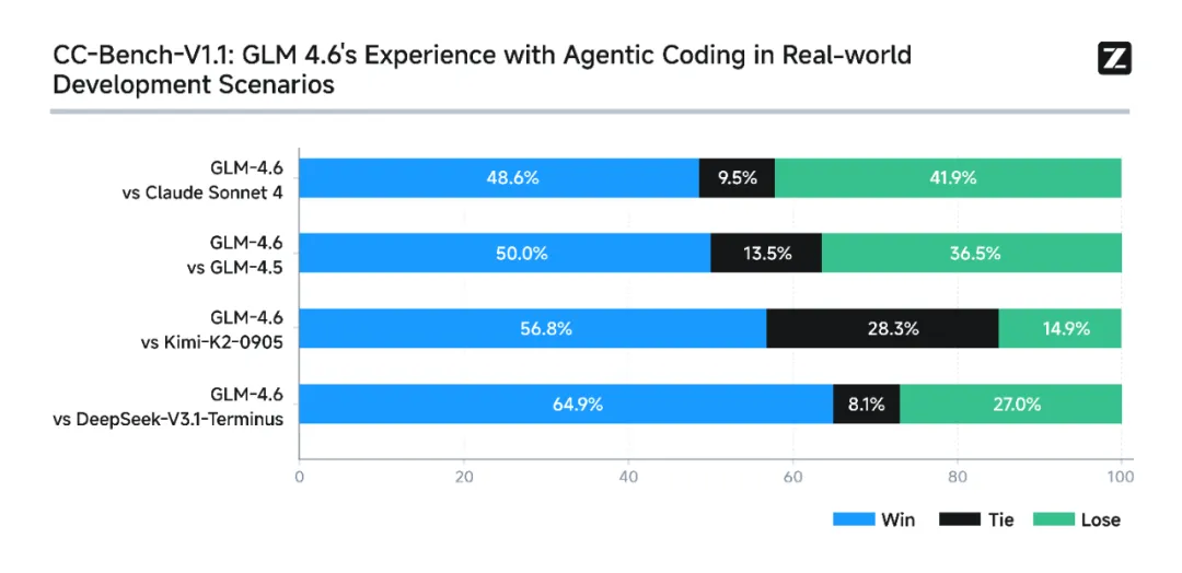 太卷了！专属Coding的新一代Arena榜单来了，有国产模型登上榜首
