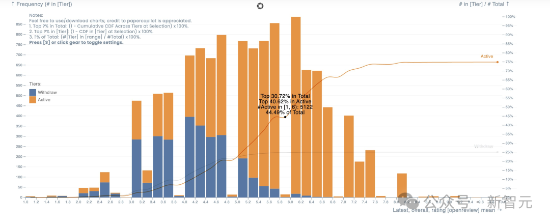 ICLR 2026出分，审稿员怒喷「精神病」！DeepMind研究员教你绝地求生