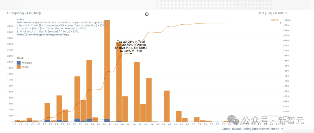 ICLR 2026出分，审稿员怒喷「精神病」！DeepMind研究员教你绝地求生