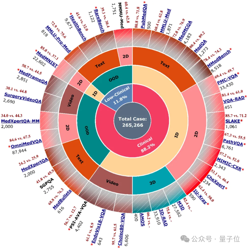 一个模型读懂所有医学数据，Hulu-Med探索医学大模型开源新范式 | 浙大x上交xUIUC