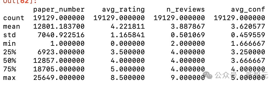 ICLR 2026出分，审稿员怒喷「精神病」！DeepMind研究员教你绝地求生